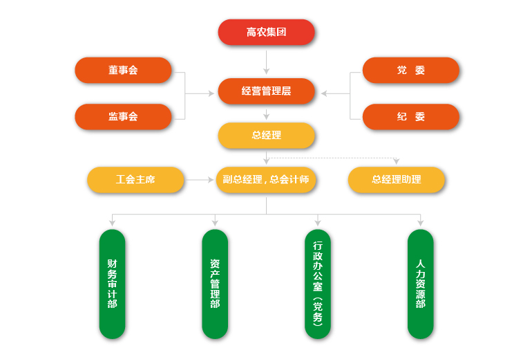 中国·银河集团(galaxy)有限公司-官方网站